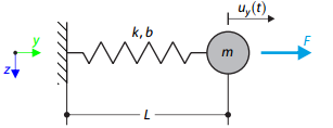 Single-Mass Vibration System