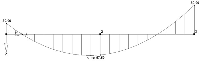 Lateral-Torsional Buckling of Tapered Beams