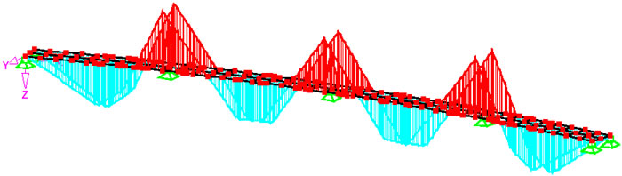 Composite Bridge According to DIN Technical Reports