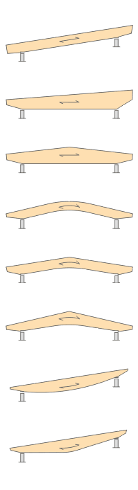 Possible Beam Types