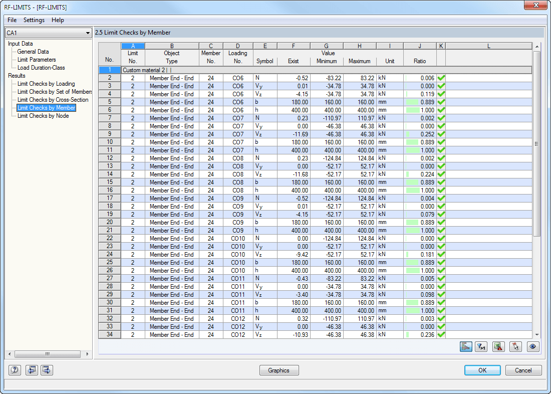 Remaining Checks by Node