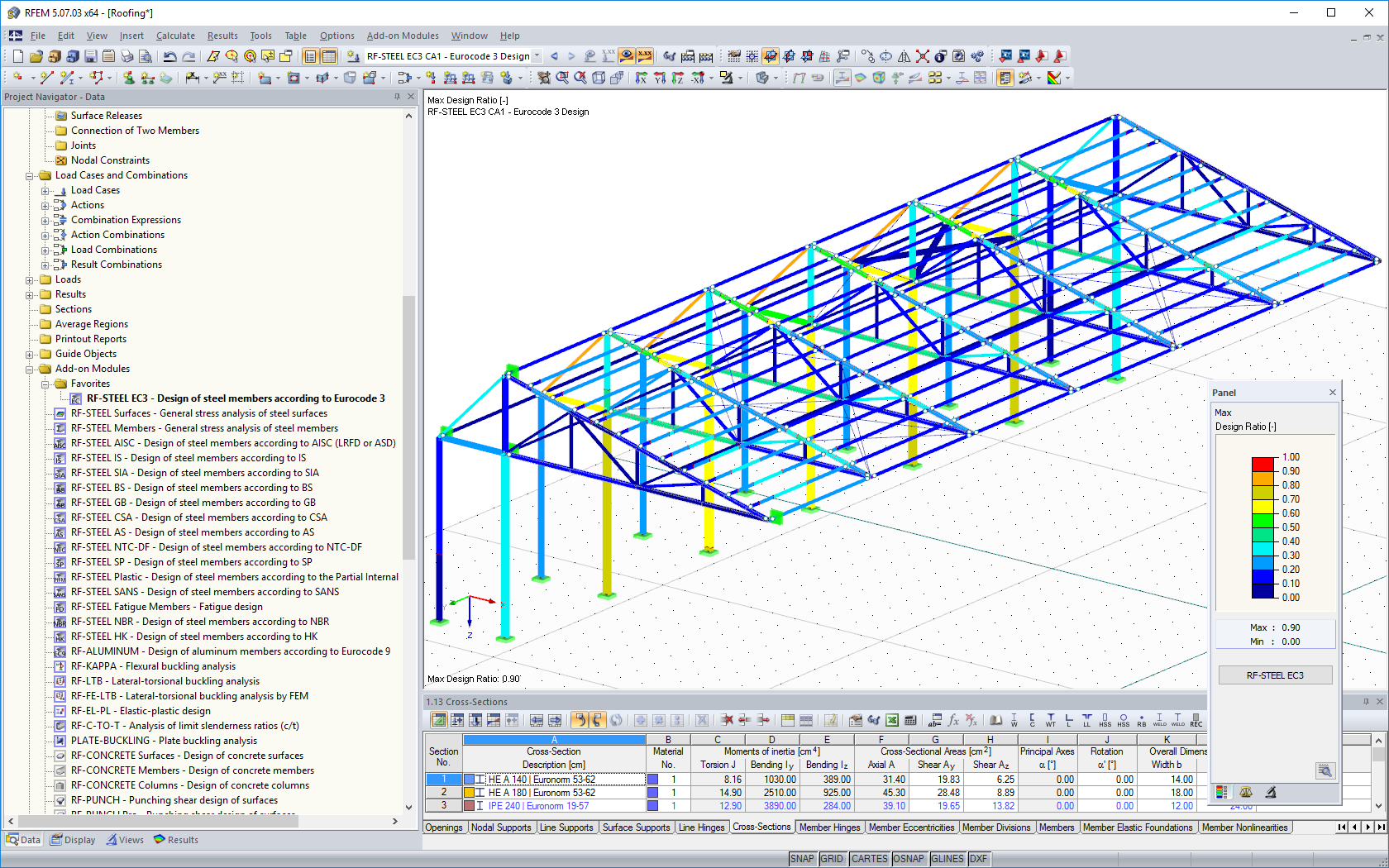 Graphical Results Evaluation