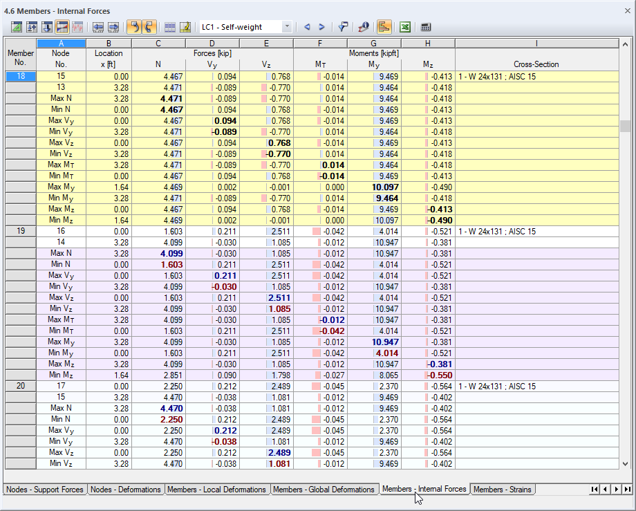 Result Table with Colored Relation Scales