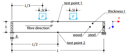 Locally Loaded Timber Beam in Plasticity