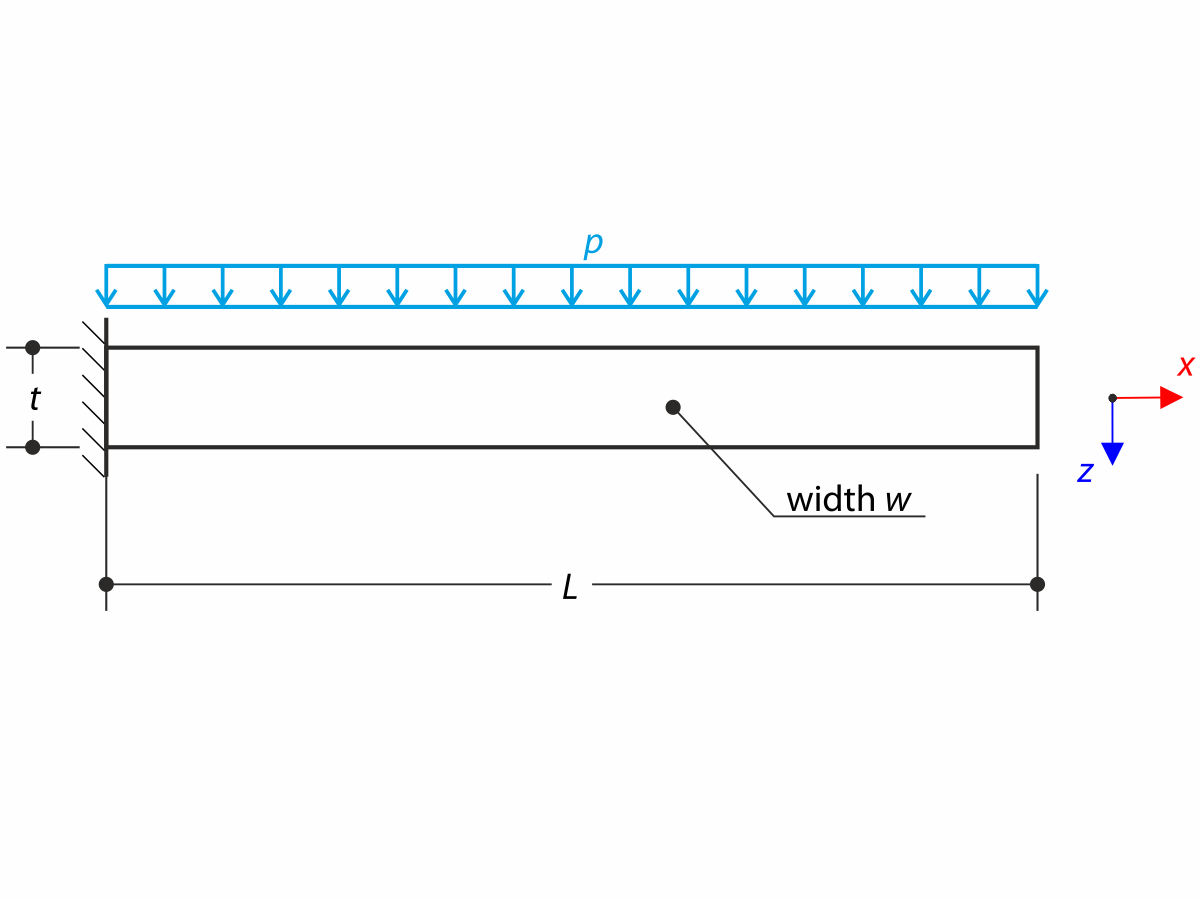 Elastic Bending - Continuous Load