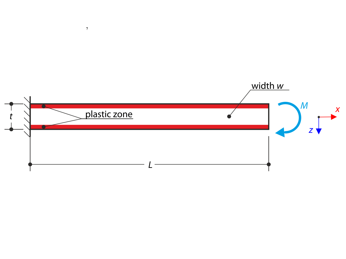 Plastic Bending - Moment Load