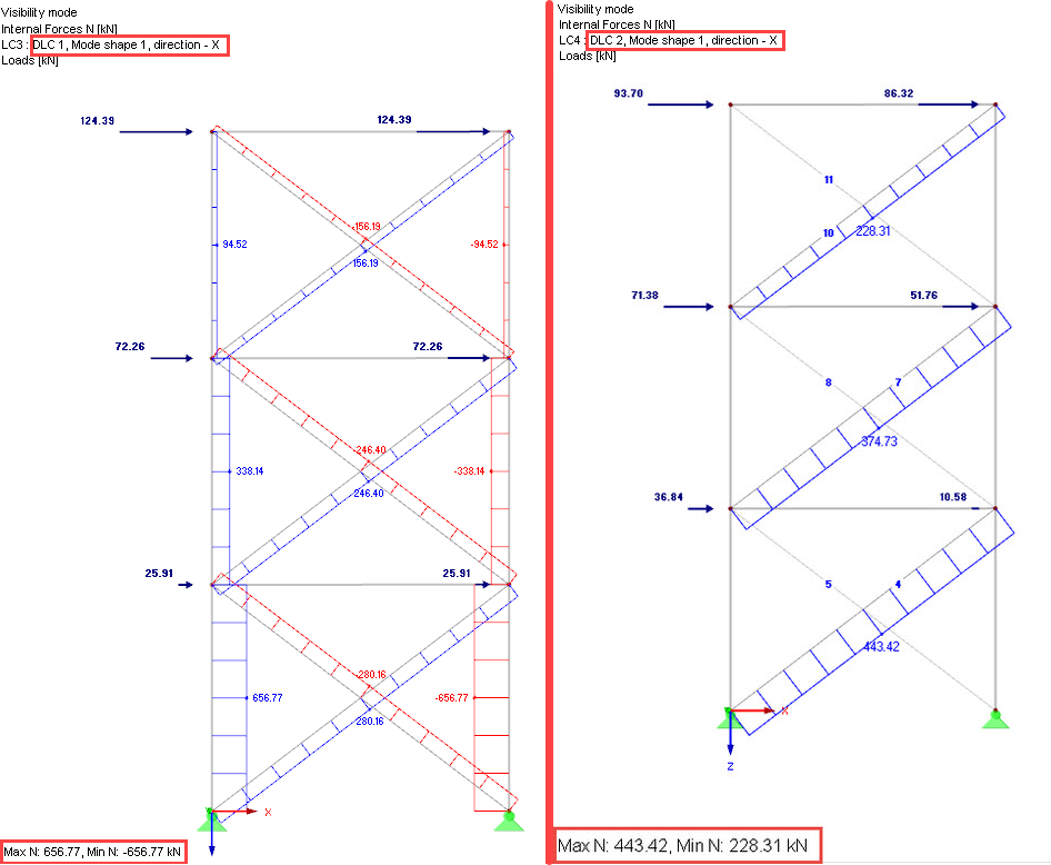 Comparing Axial Forces in Tension Members: Without Considering (Left) and with Considering Nonlinearity (Right)