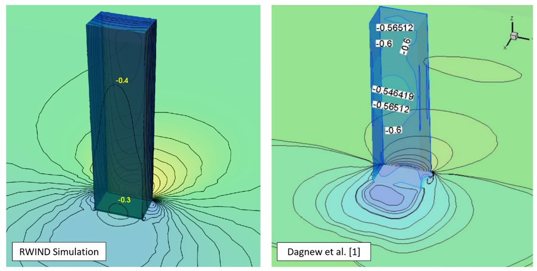 Contour Plot of Pressure Coefficient cp Distribution over Leeward Face