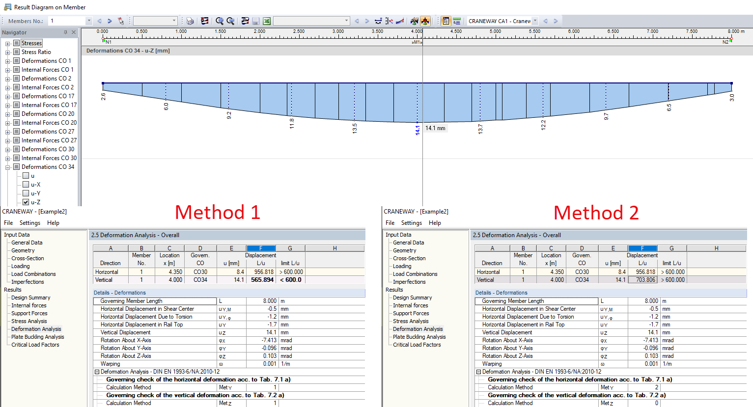 Comparing Results According to Method 1 and Method 2