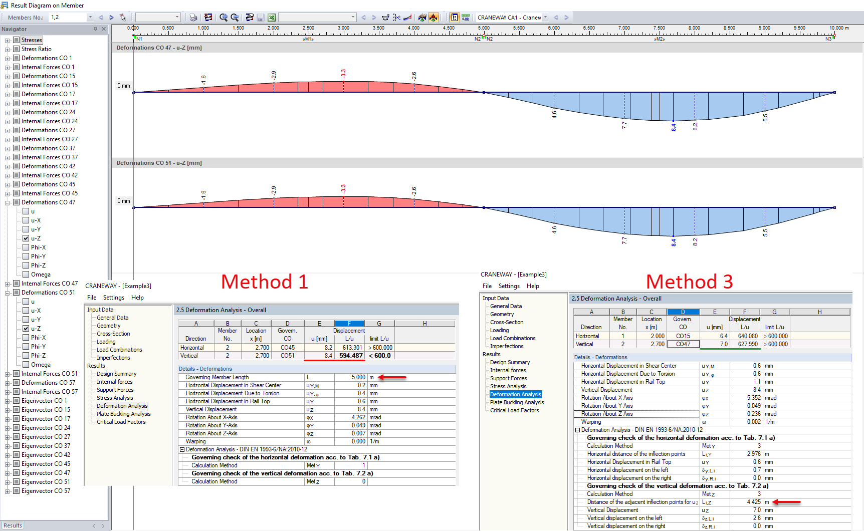 Comparing Results According to Method 1 and Method 3