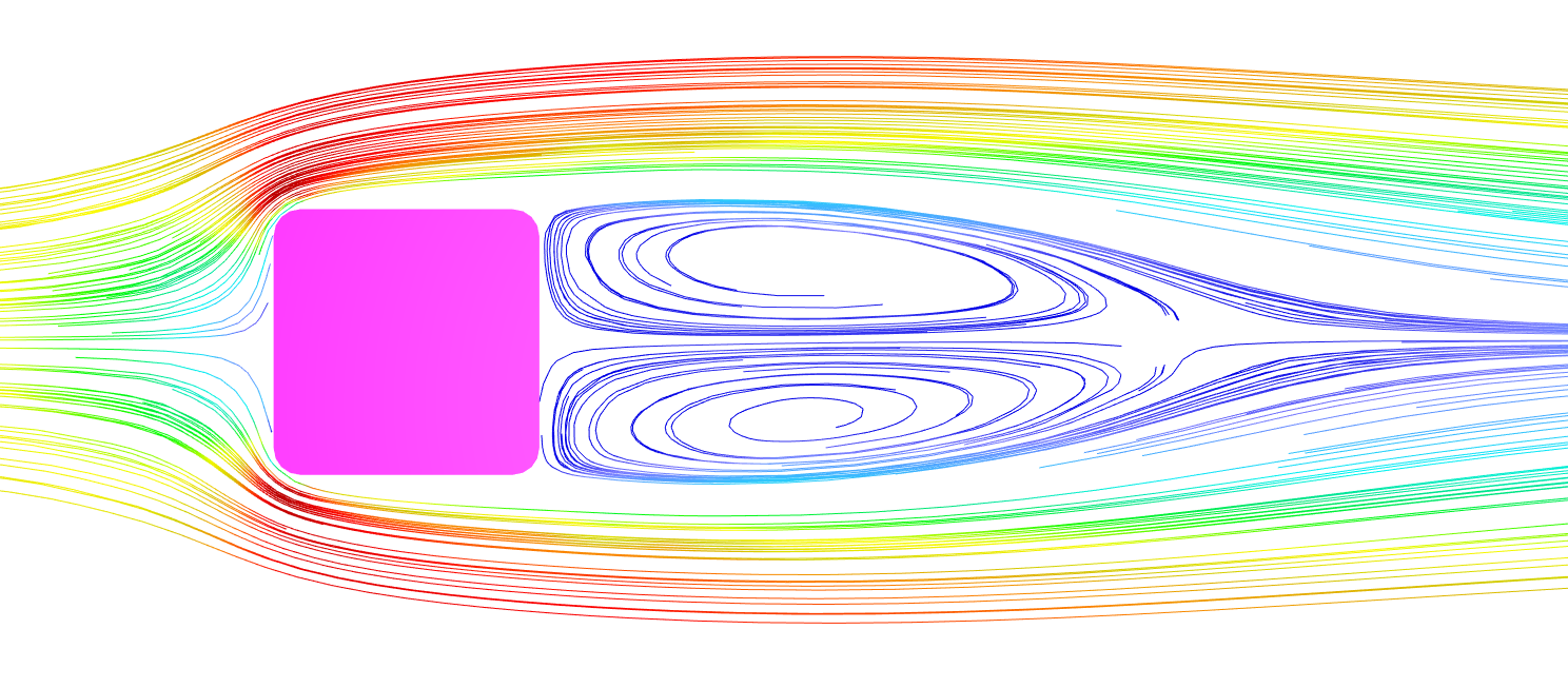 Streamline Diagram