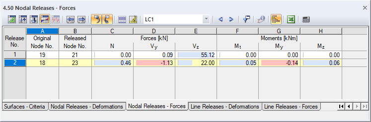 Table 4.50 Nodal Releases – Forces