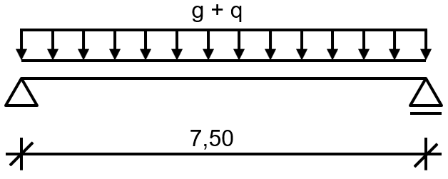 System and Loading