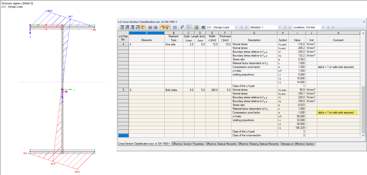 Stresses and Classification