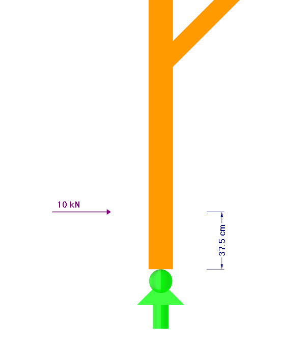 Size and Position of Equivalent Force