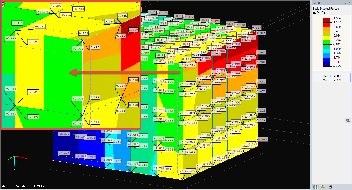 Distribution of "Non-Continuous" Internal Forces