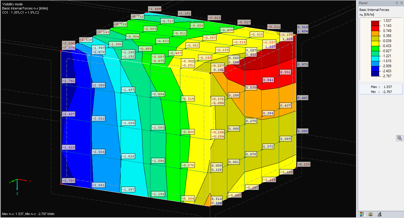 Distribution of "Continuous Within Surfaces" Internal Forces (Default Setting)