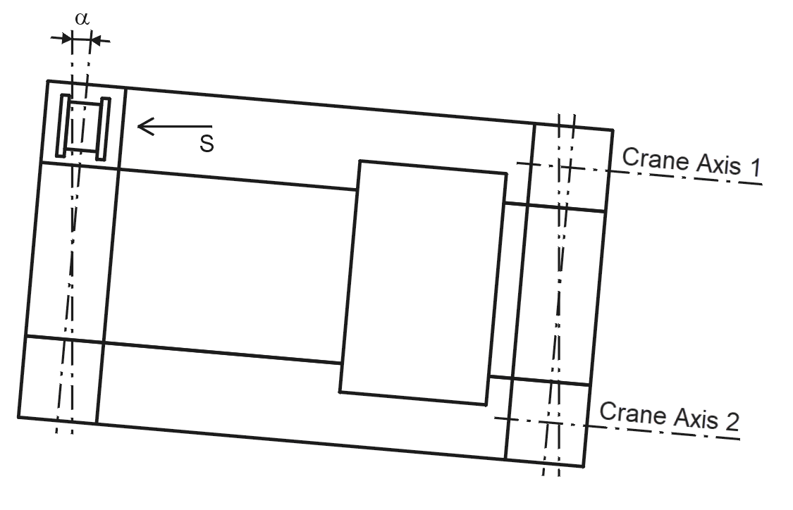 Slip Angle α