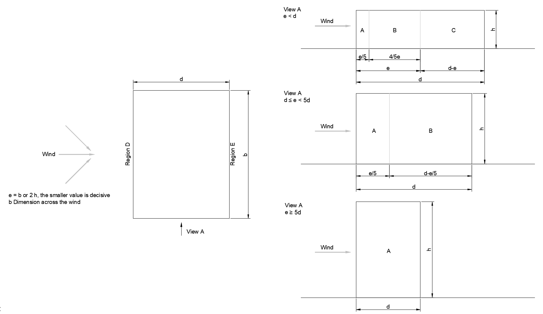 Classification of Wall Surfaces for Vertical Walls