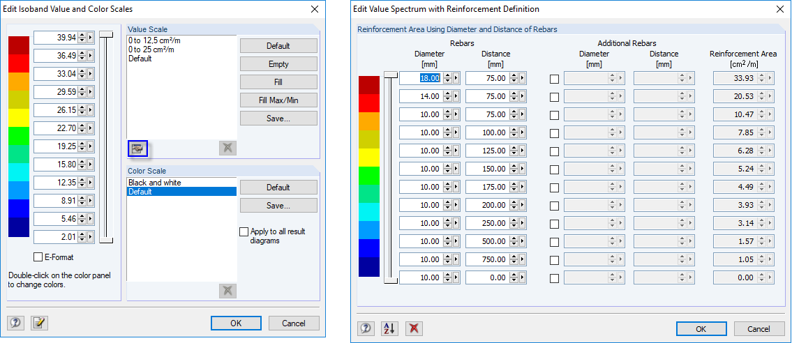 Reinforcement Values as Diameter-Rebar Spacing