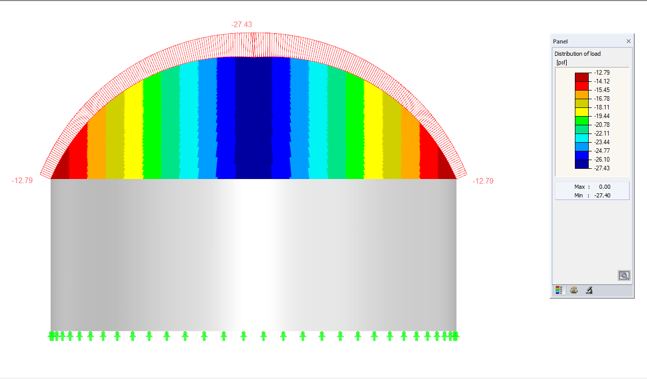 Load Distribution on Dome with Sections