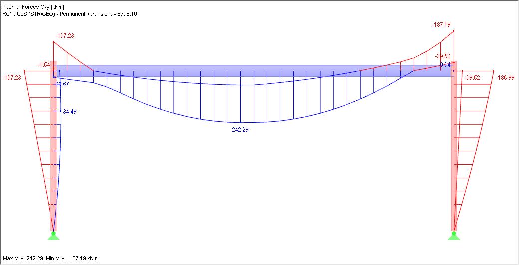 Envelope of Internal Force My with Rigid Connection