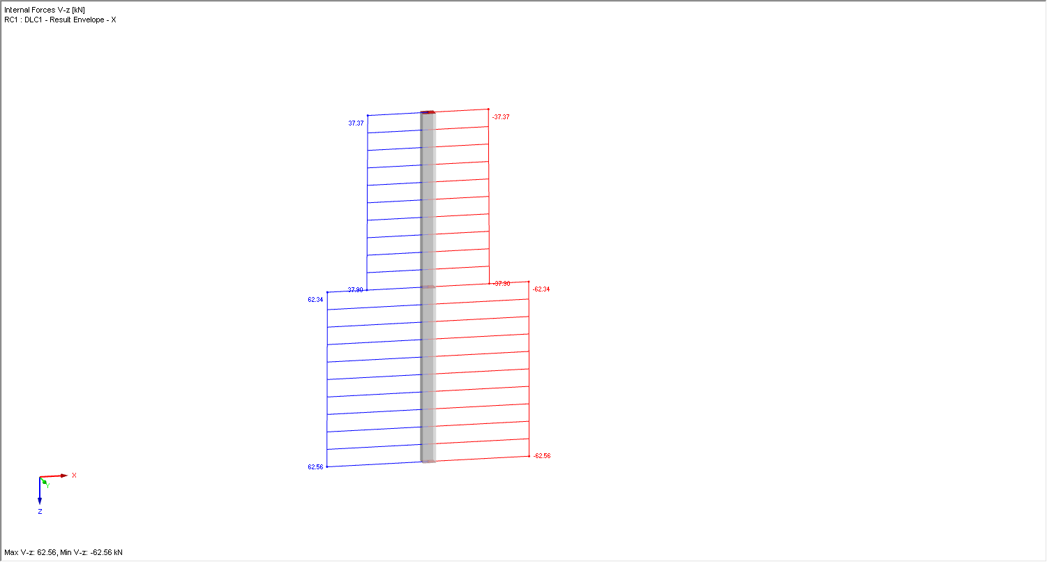 Evaluation of Shear Forces