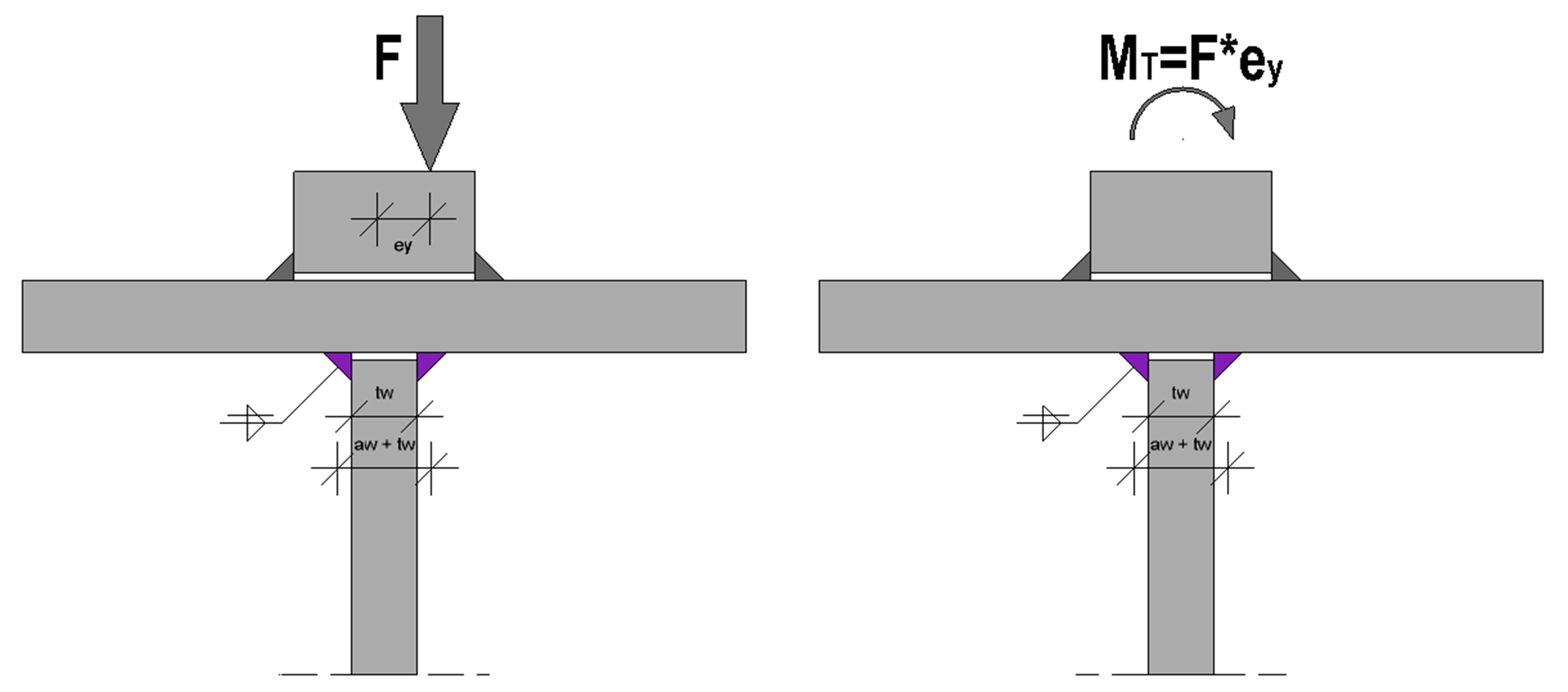 Eccentric Wheel Load Application in GZE