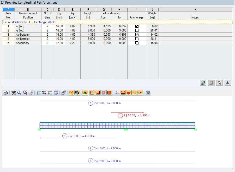 Window "3.1 Provided Longitudinal Reinforcement" in CONCRETE