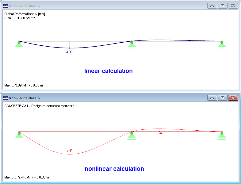 Comparison of Deformations