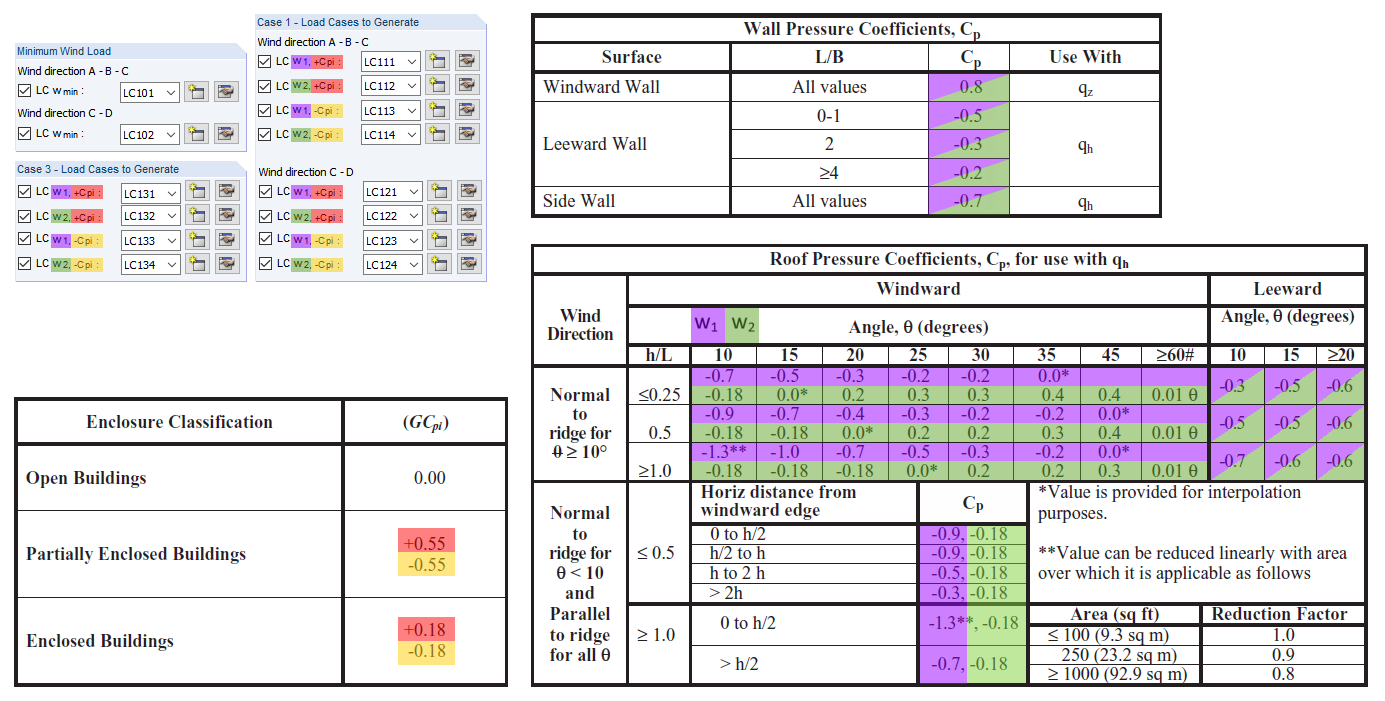 Assignment of Pressure Coefficients for Individual Load Cases