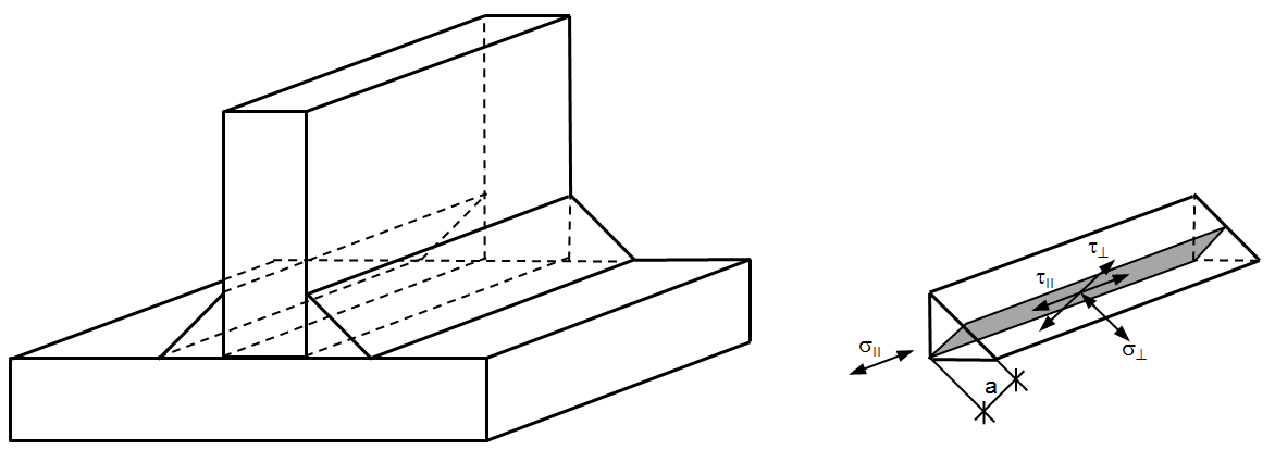 Weld Stresses in Effective Fillet Weld Cross-Section