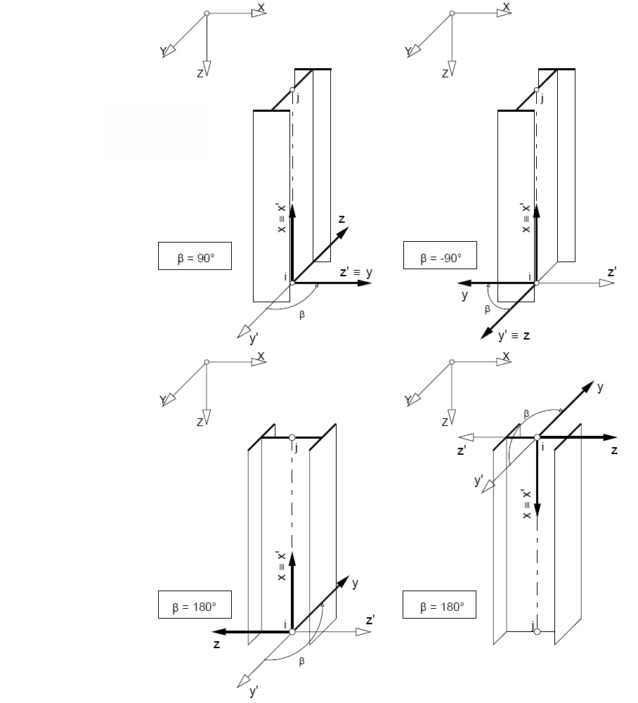 Member in Vertical Position with Member Rotation Angles of ± 90° and 180°