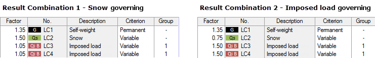 Result Combinations