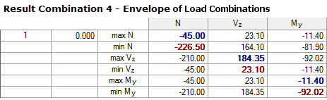 Result of RC4