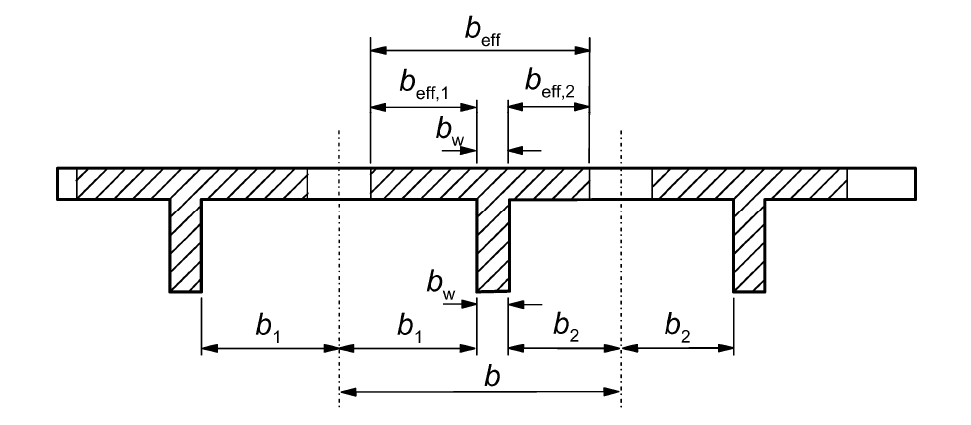 Downstand Beams, Ribs, T-Beams: Specifics in Design