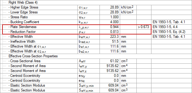 Results Based on Yield Strength