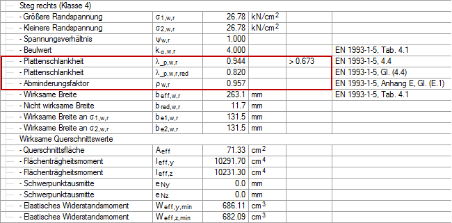 Favorable Cross-Section Properties According to Annex E