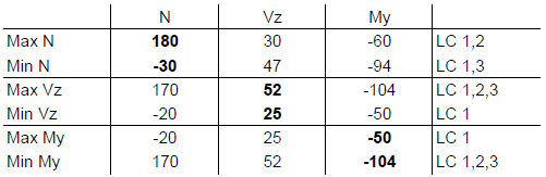 Result of Result Combination