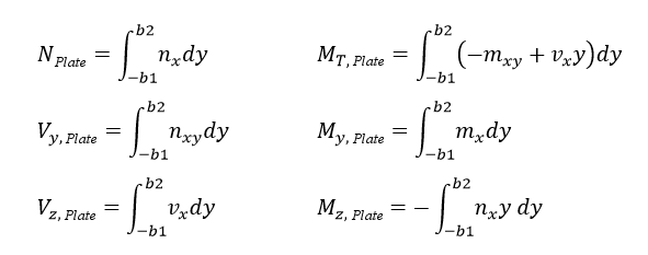 Internal Force Components for Plate