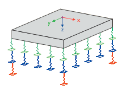 Application of Surface Springs, Line Springs, and Single Springs