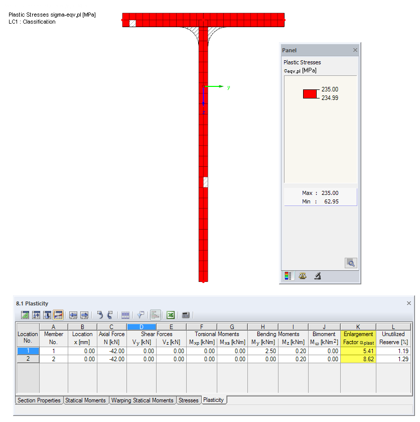 SHAPE-THIN Table "8.1 Plasticity" and Plastic Equivalent Stresses for Member No. 2 (Class 4)