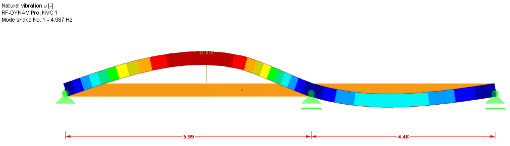 Mode Shape from RF -DYNAM Pro - Natural Vibrations