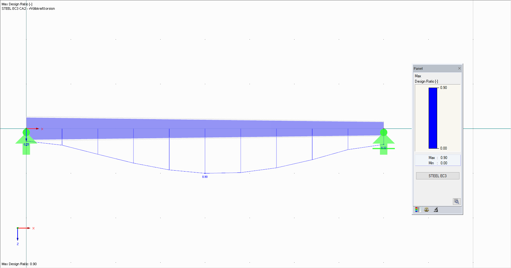 Graphical Display of Results