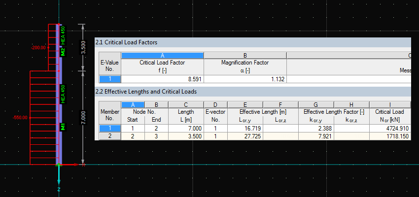 Determining and Using Effective Lengths