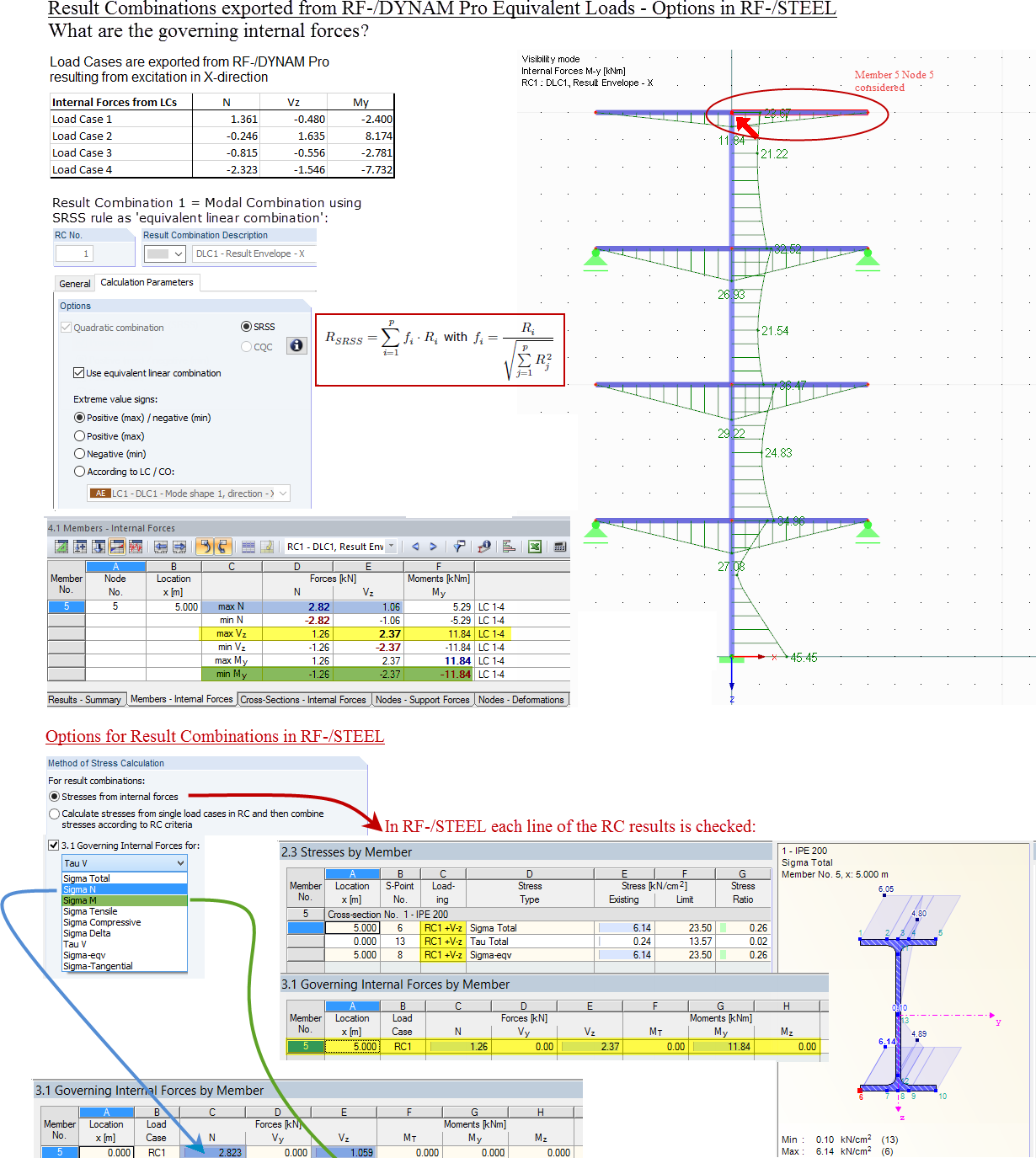 Dynamic Combinations (SRSS as "Equivalent Linear Combination")