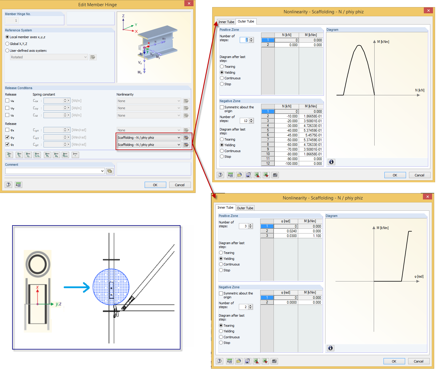 Scaffolding Release Dependent on Normal Force