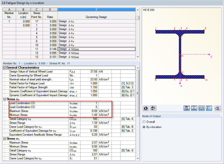 Improvement of Result Window for Fatigue Design