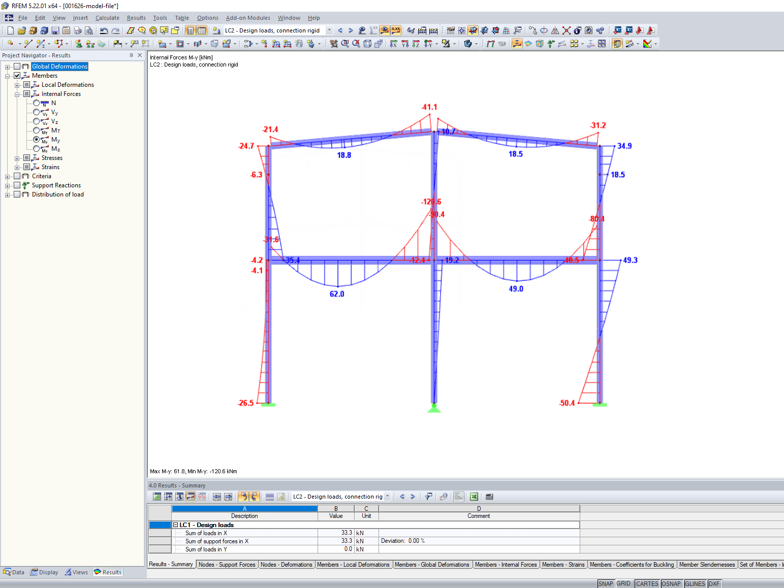 Distribution of Internal Forces M, y with Rigid Connections