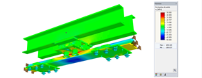 Rail System with Sigma-X Stresses (© AGICEA)